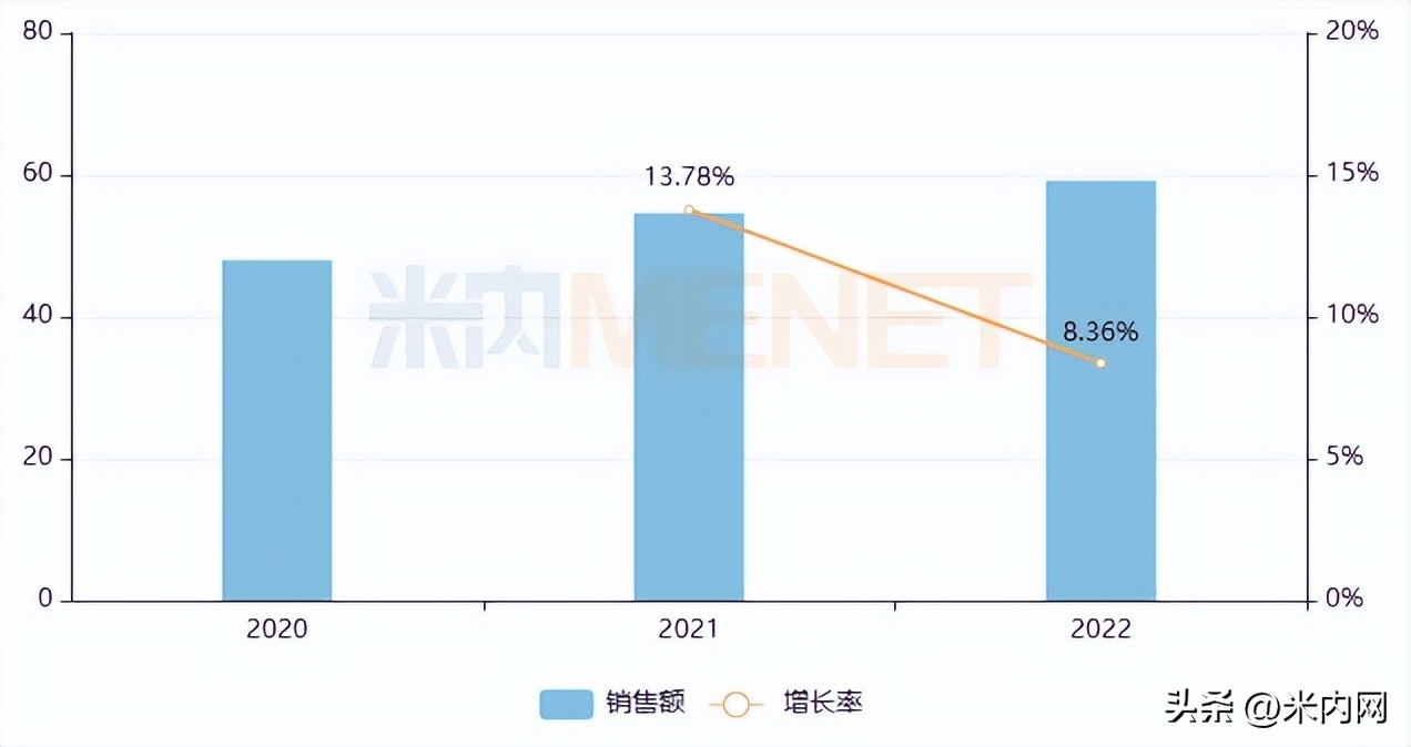 50亿软膏剂创新高！实体药店一哥易主，华润、华邦国产品牌突围