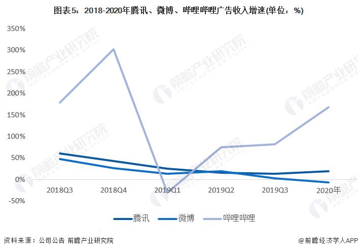 2022互联网广告市场半年大报告,2019年互联网广告市场规模