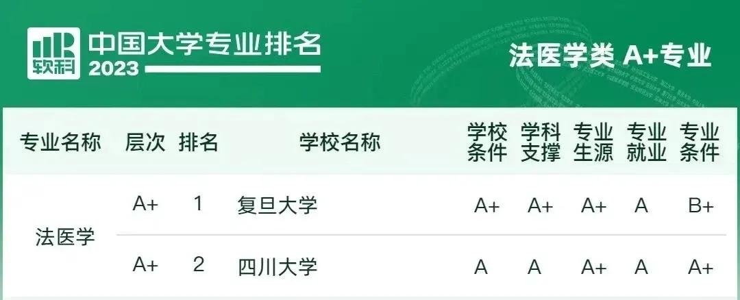临床医学哪个专业前景最好,2018本科临床医学专业排行榜