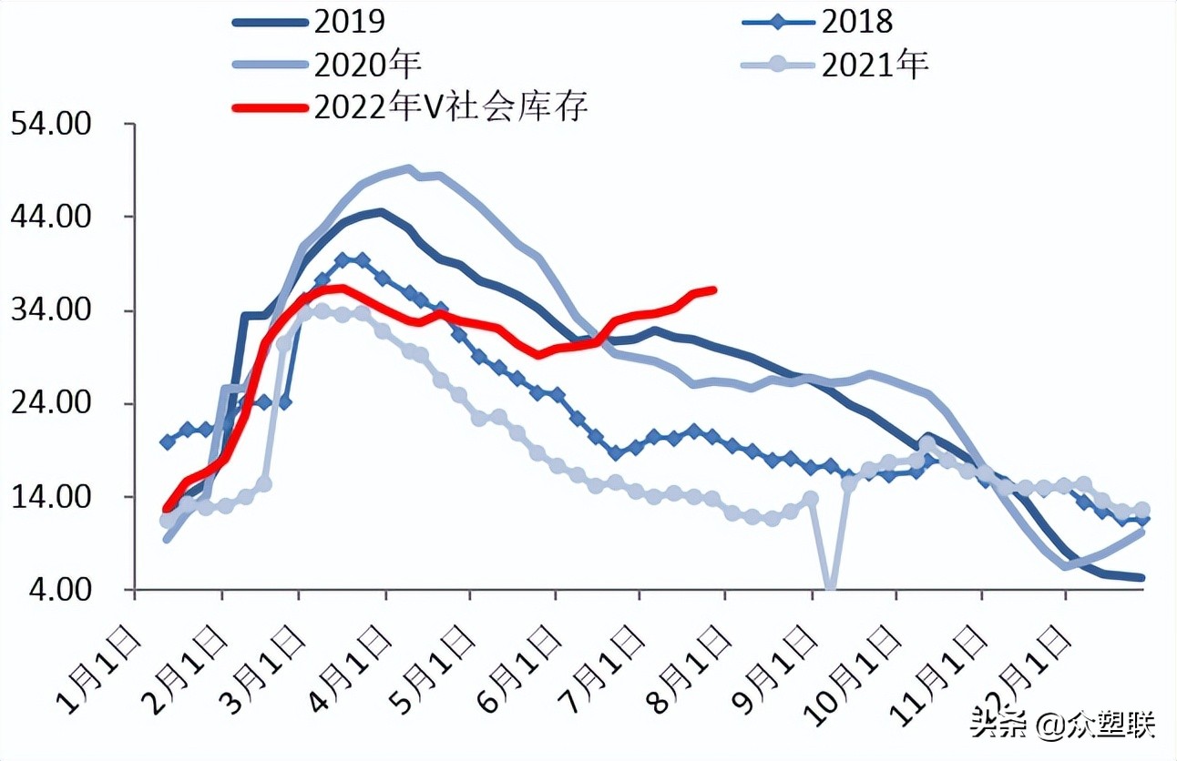PVC周报：内地氯+碱+PVC亏损，西北综合利润无多，市场边际好转