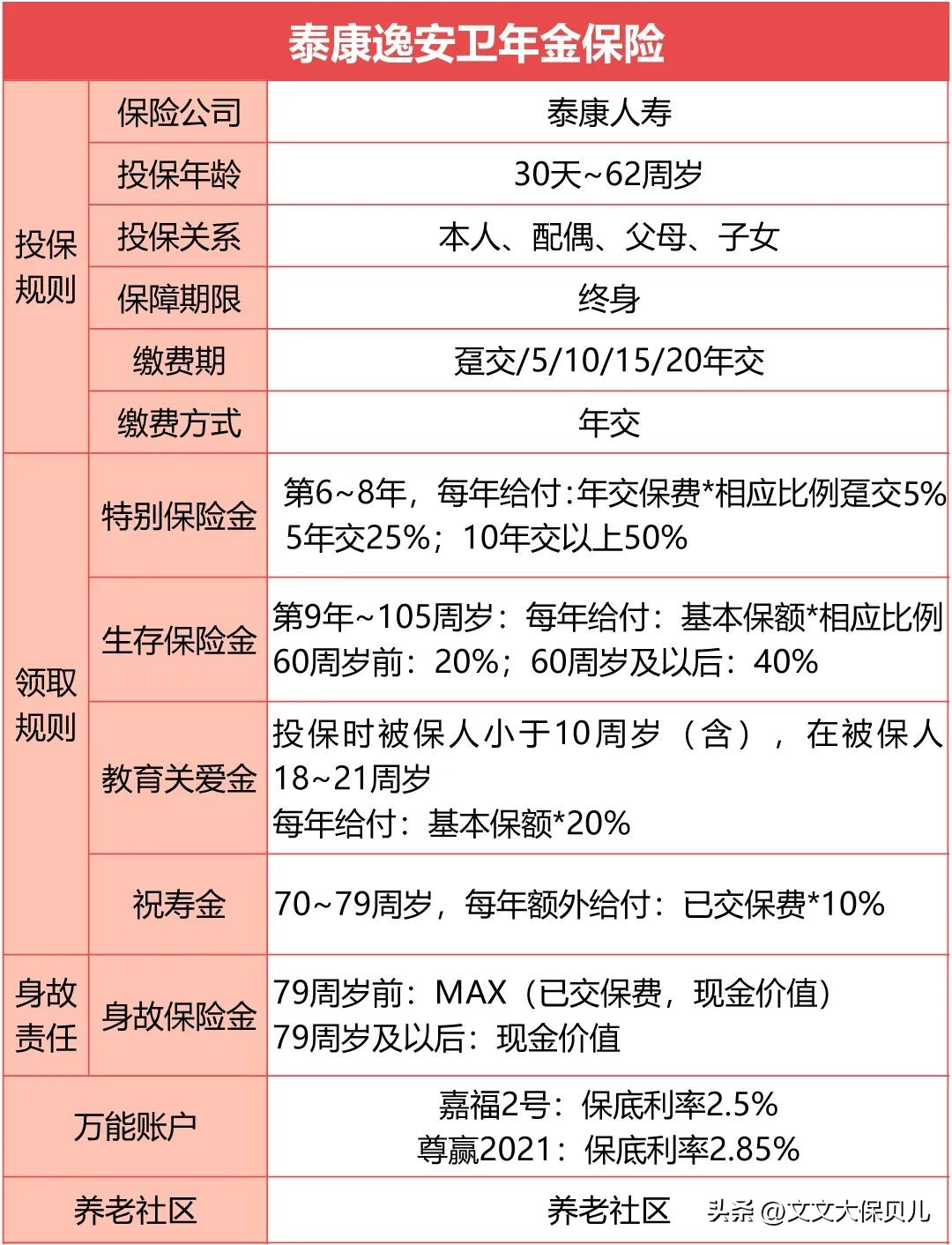 泰康逸安卫年金险,泰康年金险智赢人生