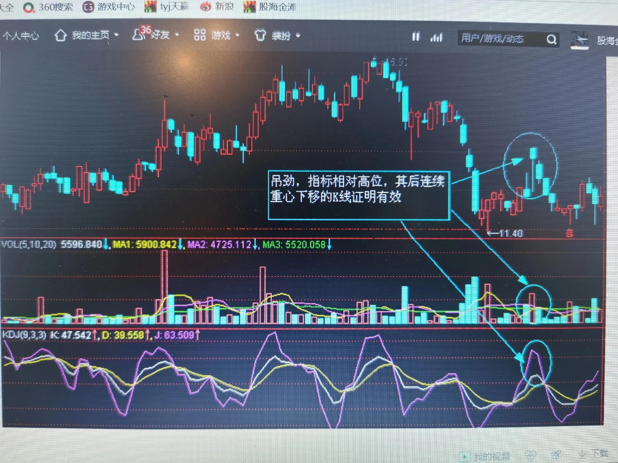 股市k线图实战图,立桩量实战k线图