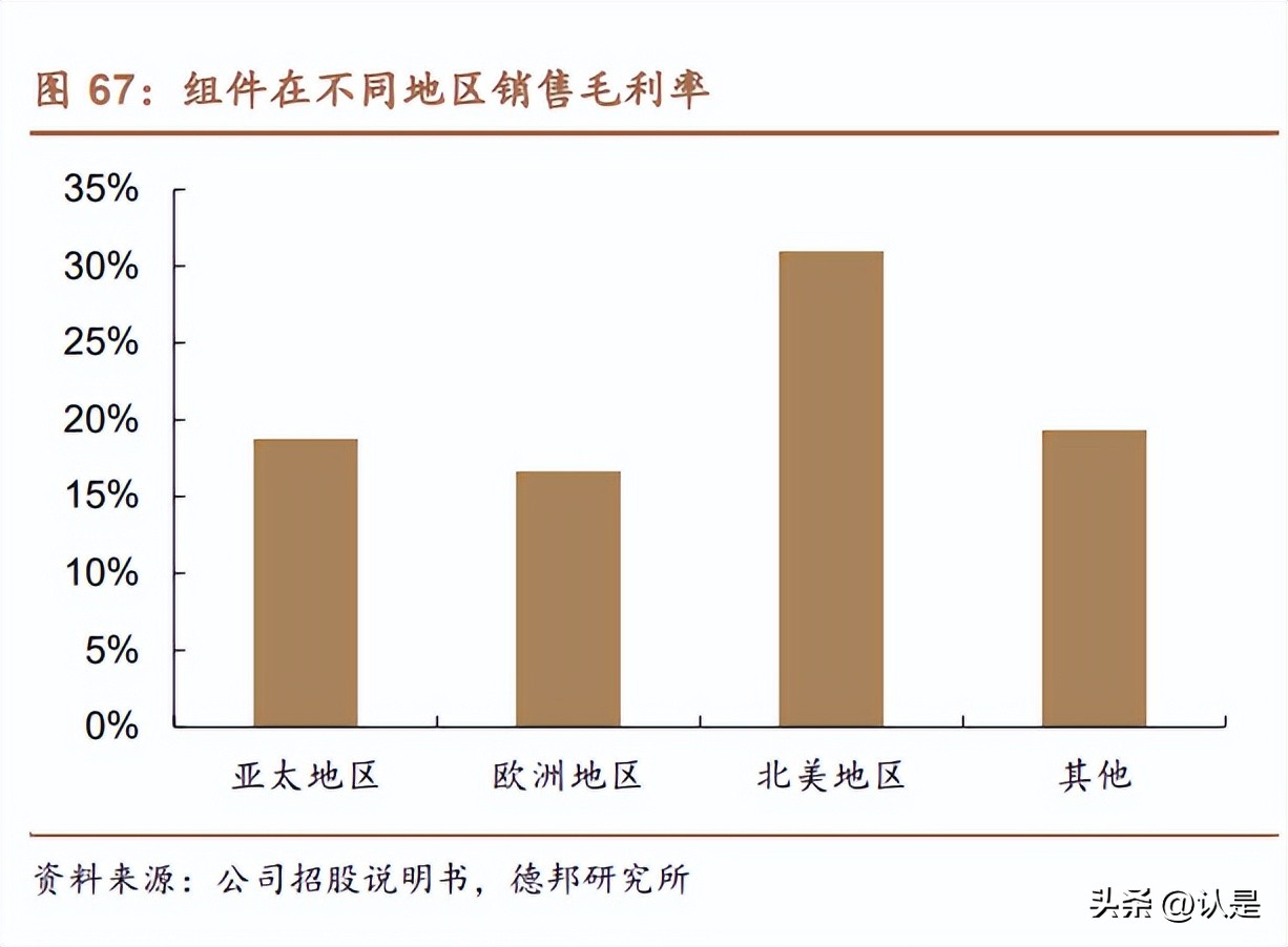 晶科能源加大光伏研发,光伏龙头晶科能源