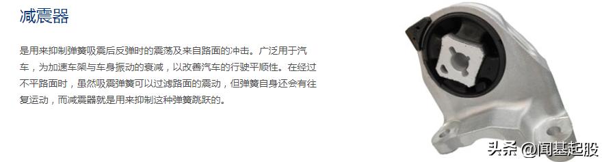 nvh行业龙头,汽车nvh行业的未来发展趋势