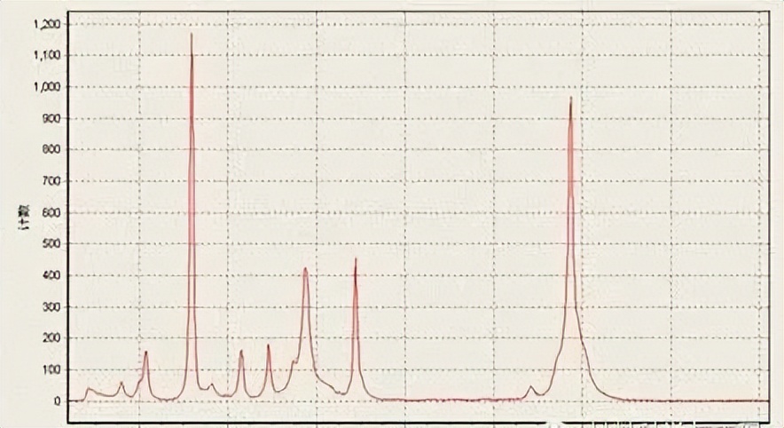 科研必须了解的24种材料表征仪器,材料表征仪器