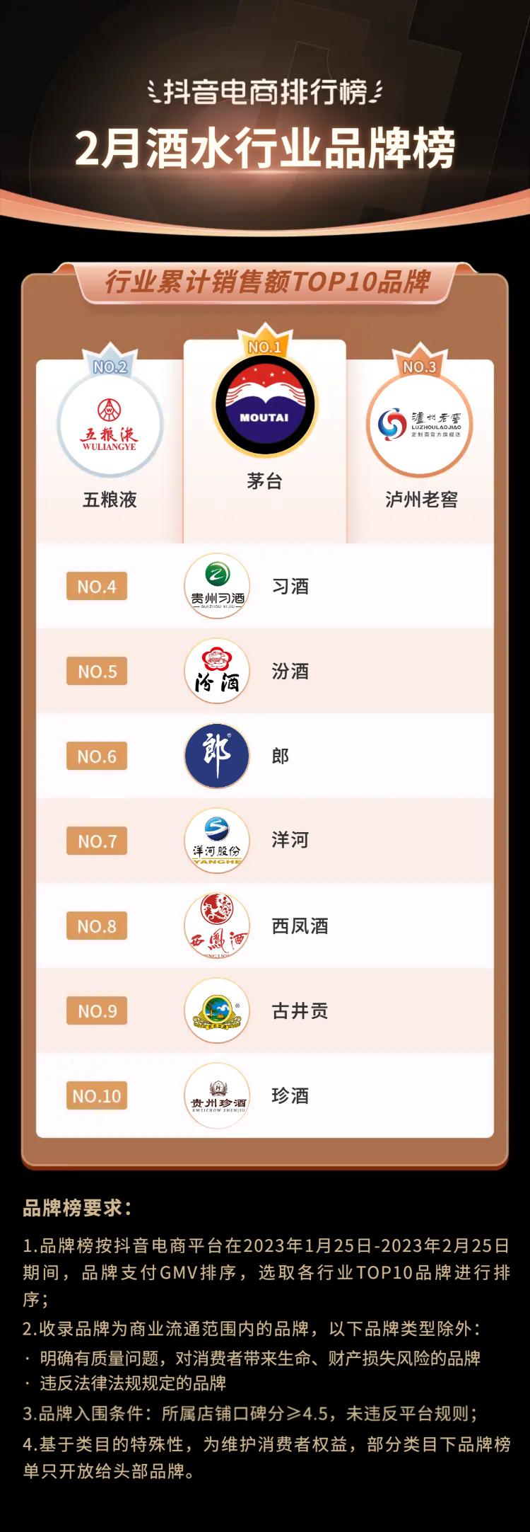 2021电商火爆产品排行榜抖音,抖音电商爆款榜