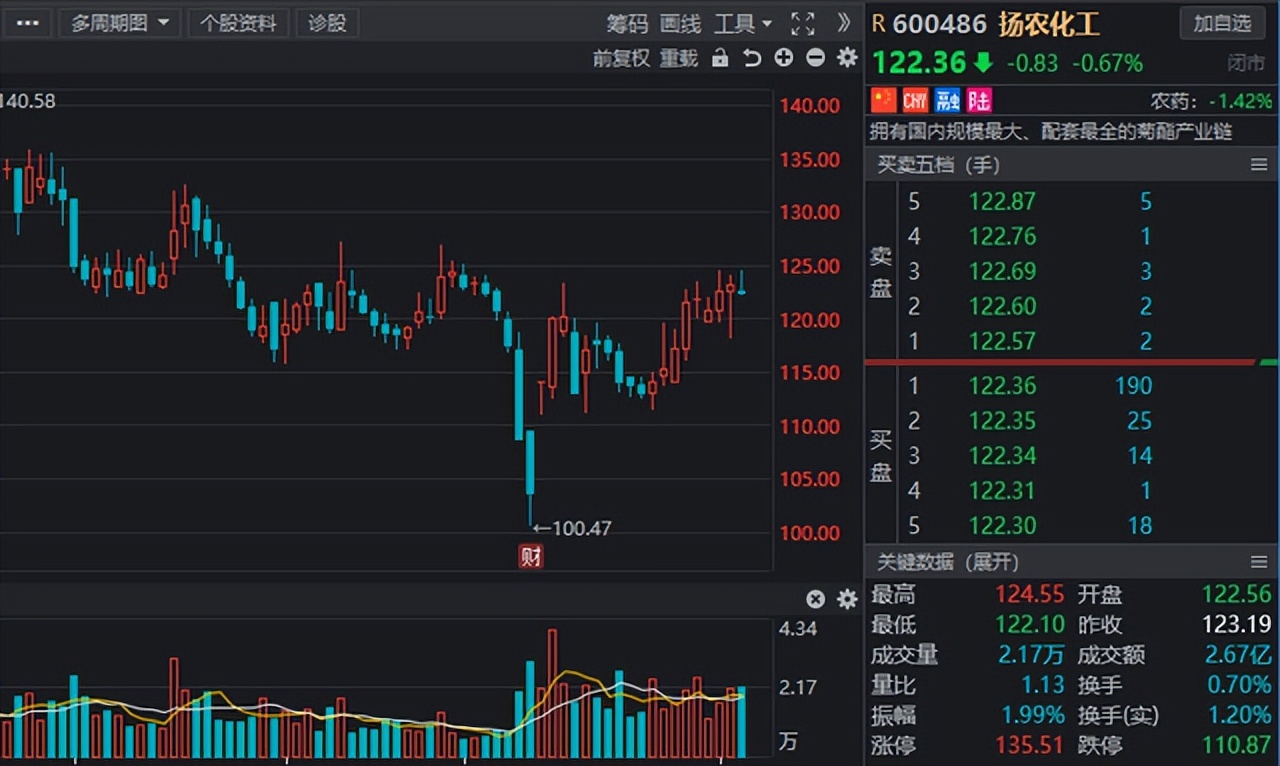 社保基金重仓股最具成长股,社保基金重仓6大资源股