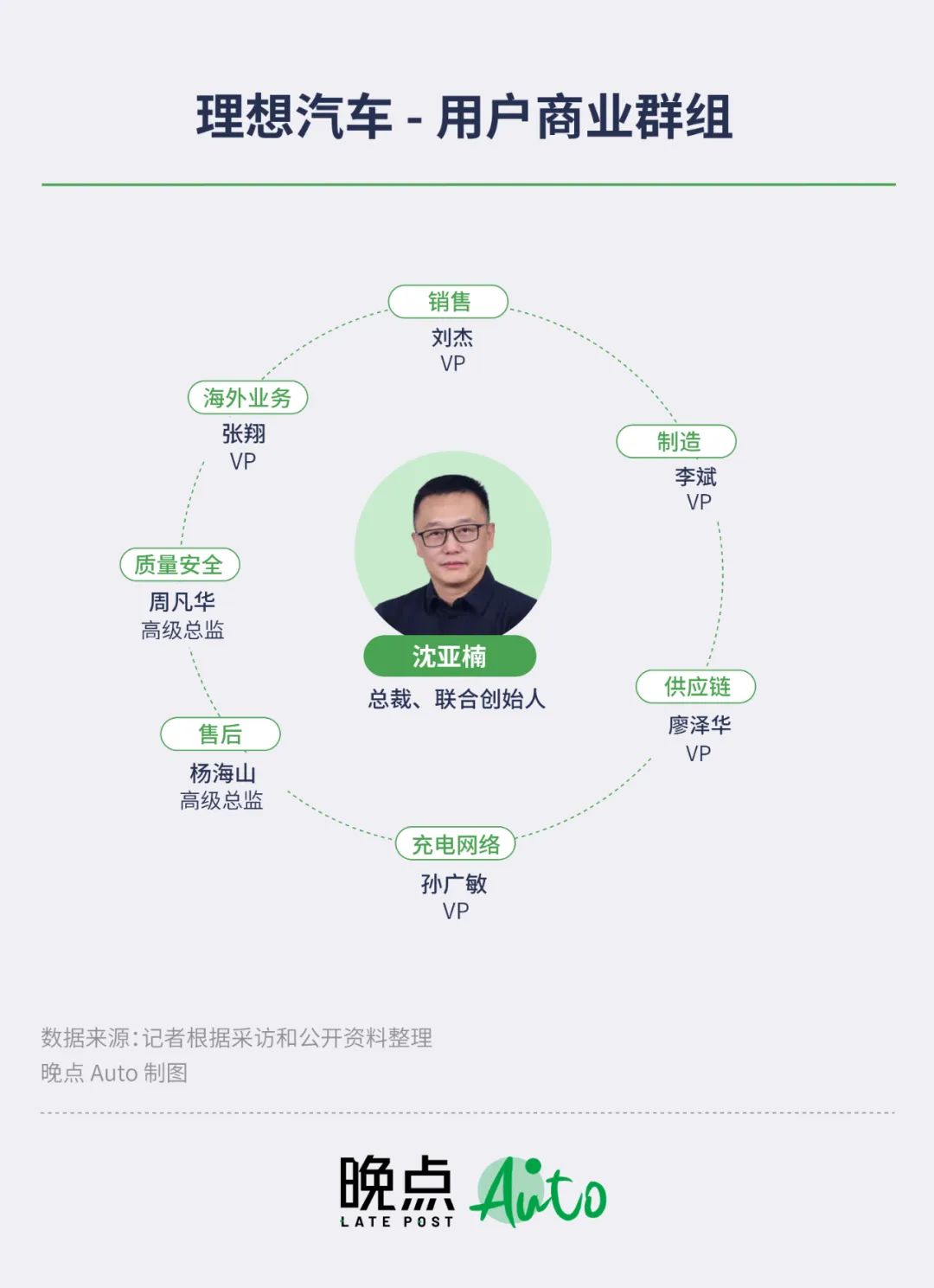 理想汽车李想个人简介,李想为啥又退出理想汽车