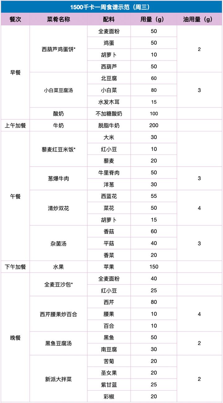 汉堡是不是垃圾食品不白吃,吃货冷知识为啥说汉堡是垃圾食品