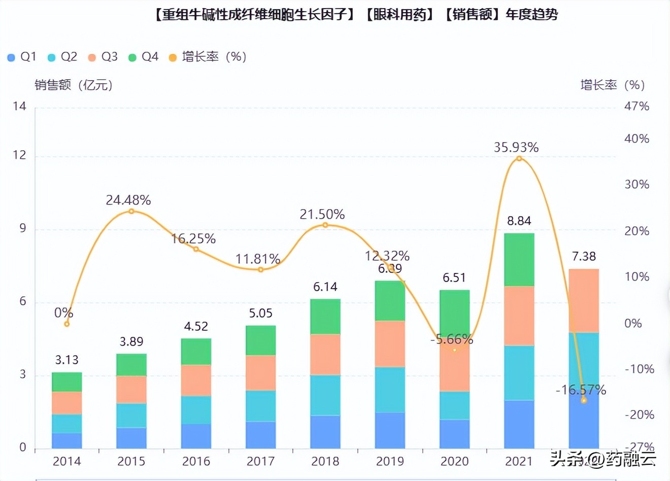 《狂飙》高启强身患“绝症”，快来GET同款干眼症眼药水！