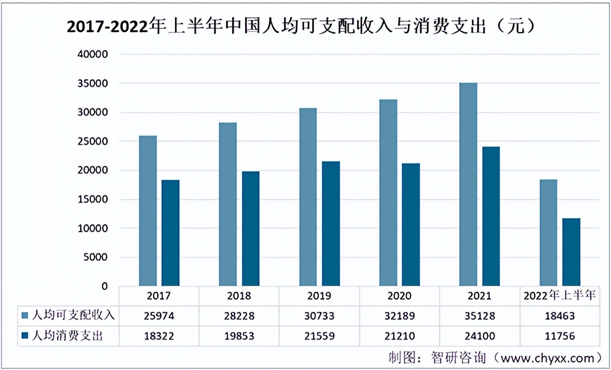 2022零食行业现状及前景趋势研究,中国零食市场趋势分析