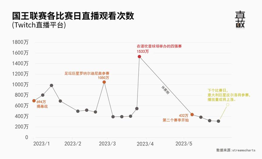 承办足球赛赚钱吗,做网红真的能够赚钱吗