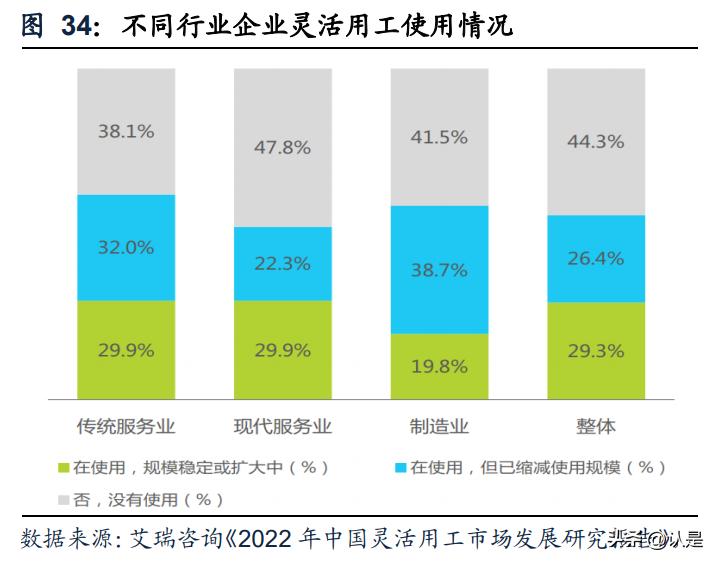 外服控股深度分析,外服控股投资价值