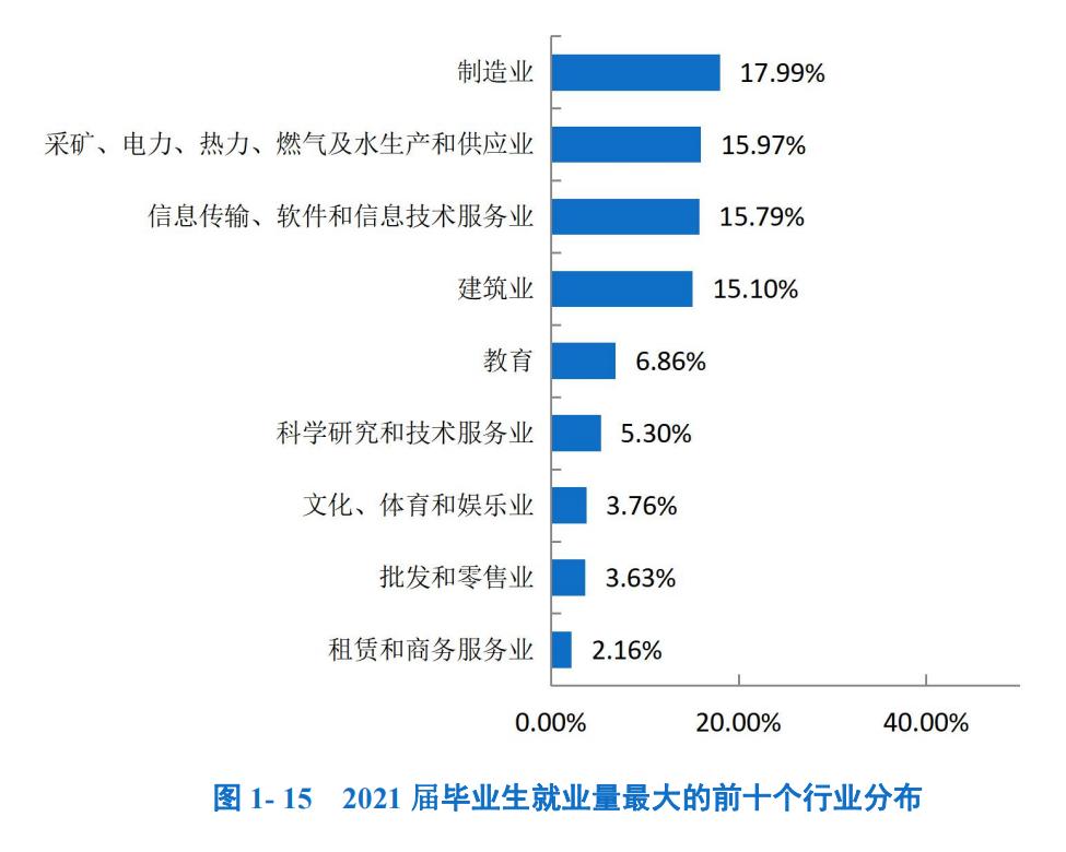 质与量兼备！西南石油大学就业情况如何，这几个方面带你充分了解