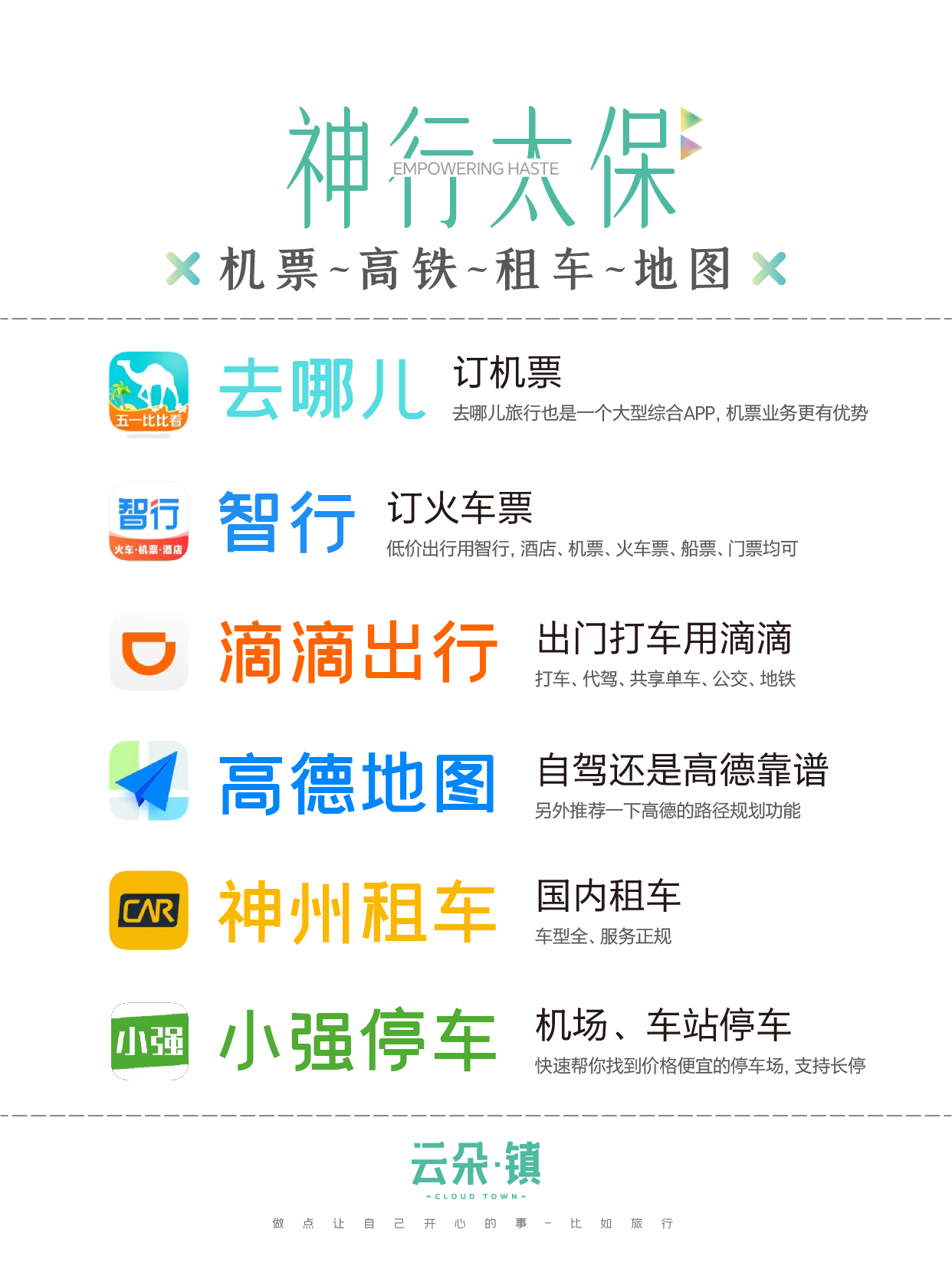 最好用的几款旅行app推荐,有哪些好的旅行app推荐