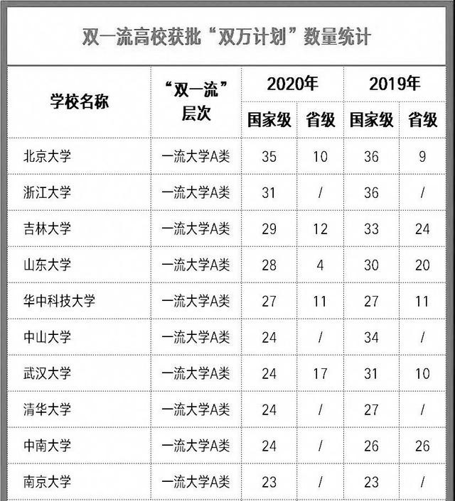 河南大学在全国名气排名,河南名气最高的大学