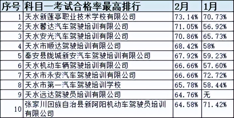 甘肃省驾校一览表,甘肃驾校什么时间恢复正常考试