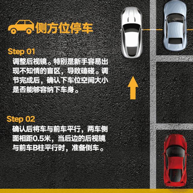 车库右侧方位停车技巧现实版,侧方停车车头先入库停车技巧