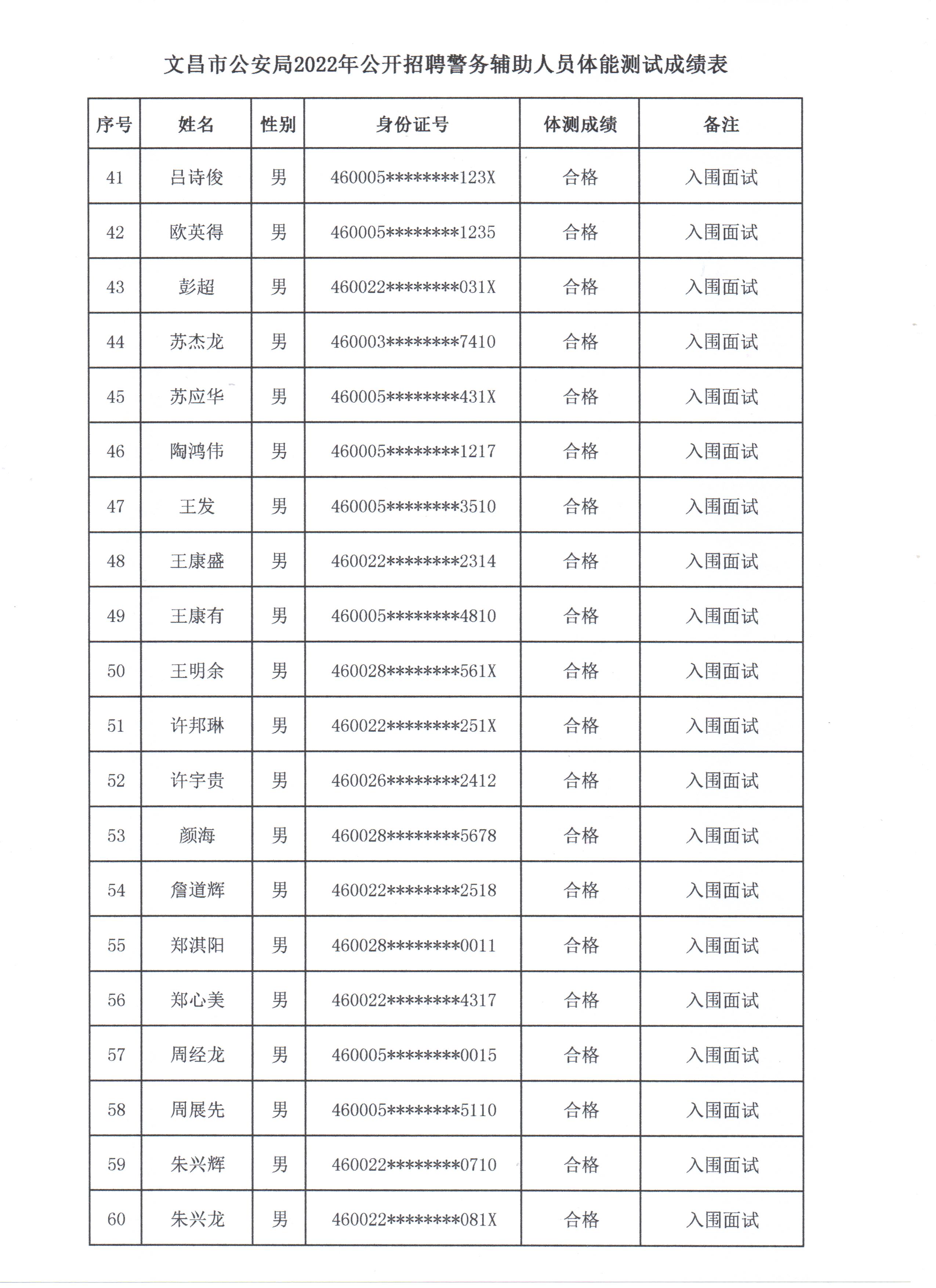 文昌市公安局关于公布招聘警务辅助人员面试工作安排的通告