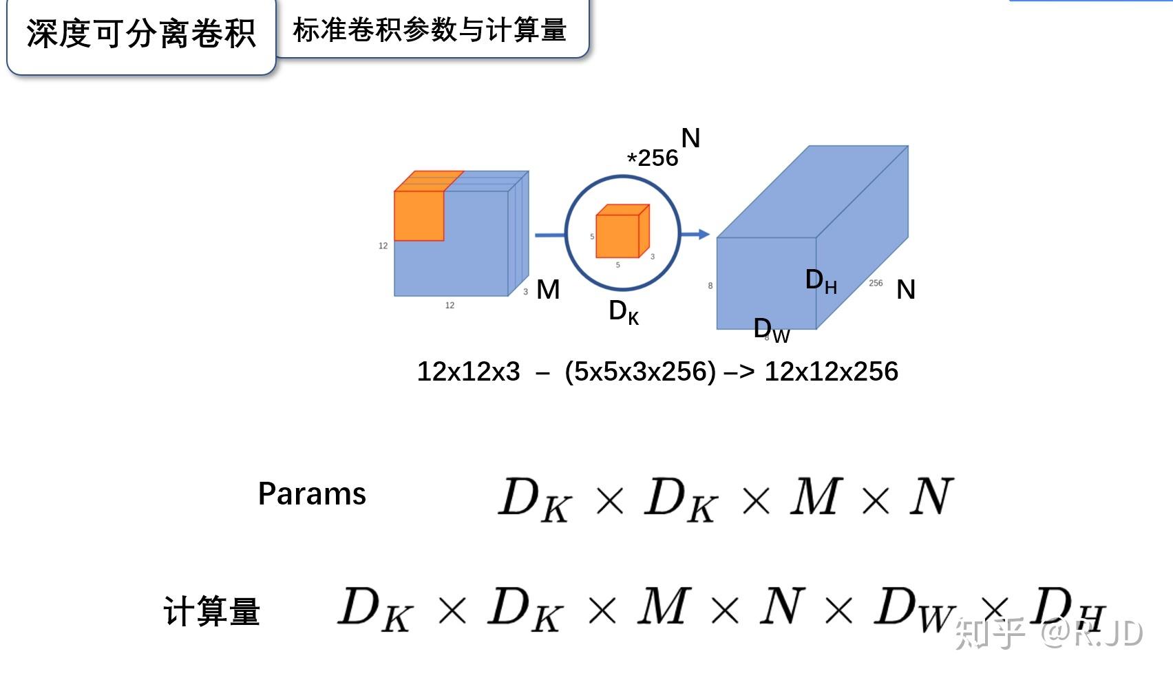 深入浅出卷积神经网络及实现,介绍卷积神经网络的整个流程