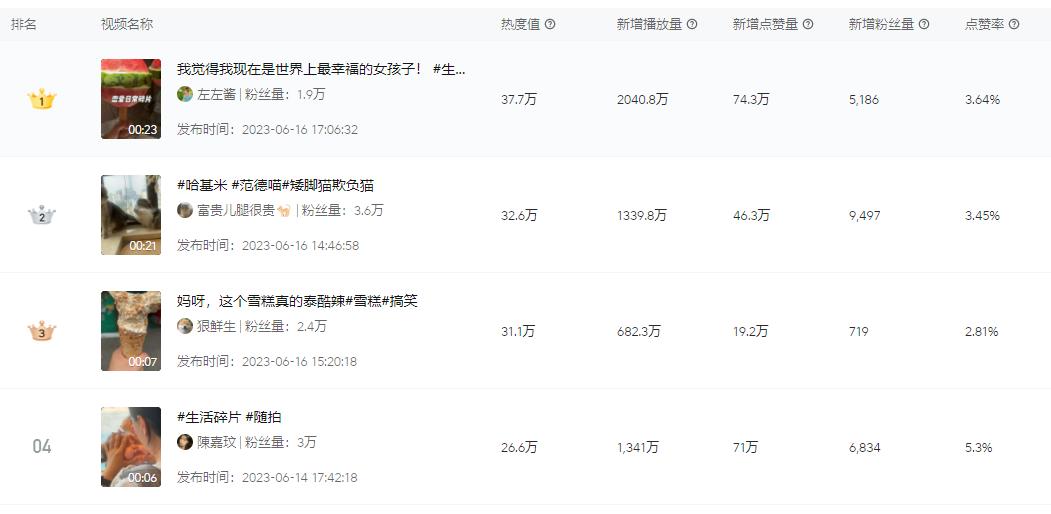 抖音100元副业,抖音副业怎么挣钱