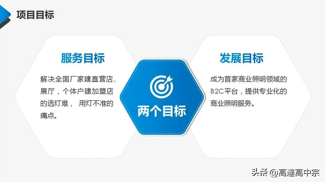 商业项目计划书项目简介,商业项目计划书