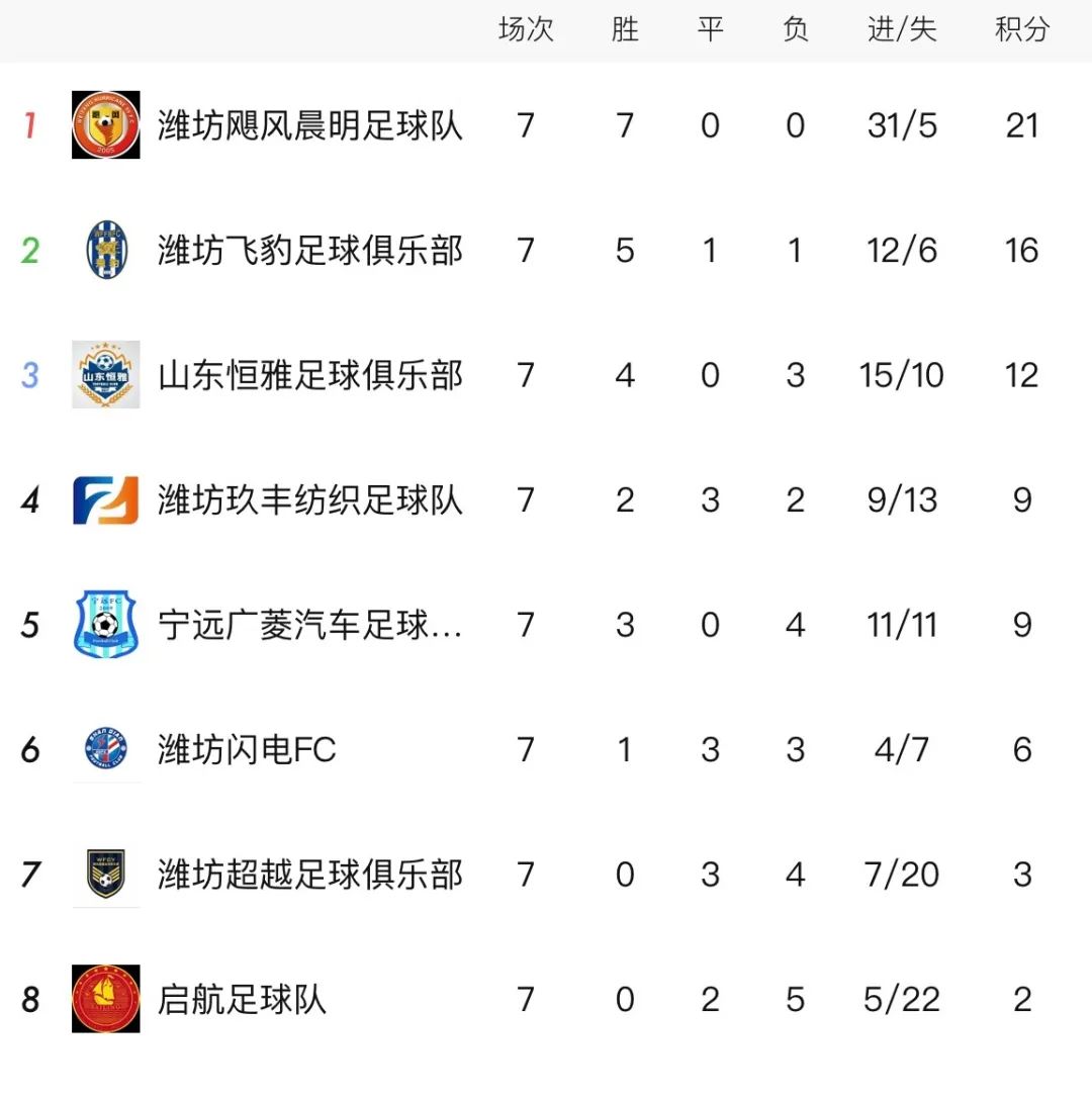 潍坊丙组足球联赛,2024潍坊足球联赛第二轮集锦