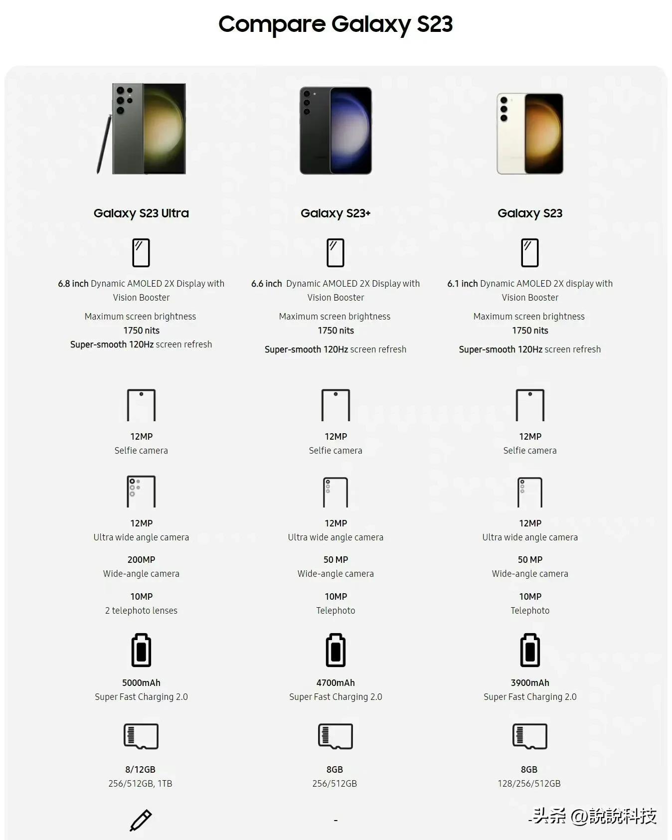 三星s23什么时候入手最佳,三星s23部分配置曝光