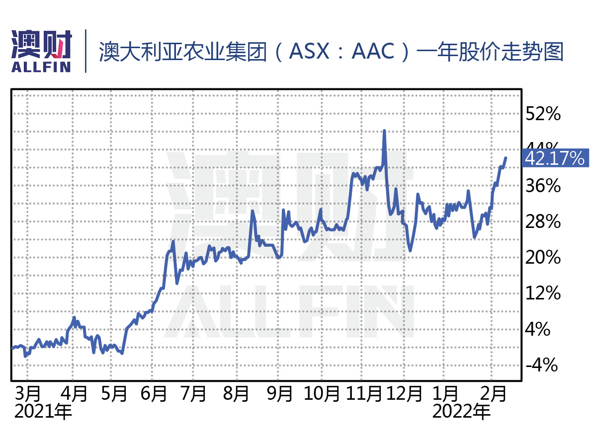 澳牛进口中国锐减，但澳洲人也快吃不起牛肉了