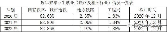 西安铁路职业技术学院大专招生,西安铁路职业技术学院是大专吗