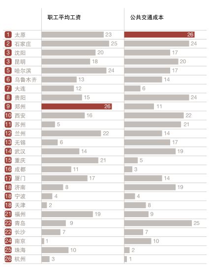 中国最有前途的30座城市