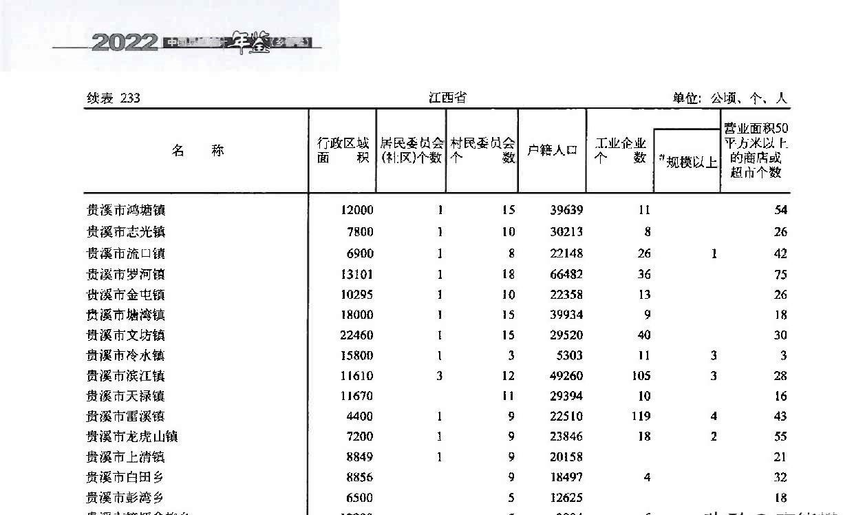 再论江西崛起鹰潭,江西省鹰潭市经济发展怎样
