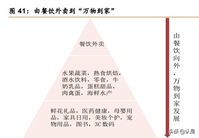美团o2o分析,美团o2o商业模式