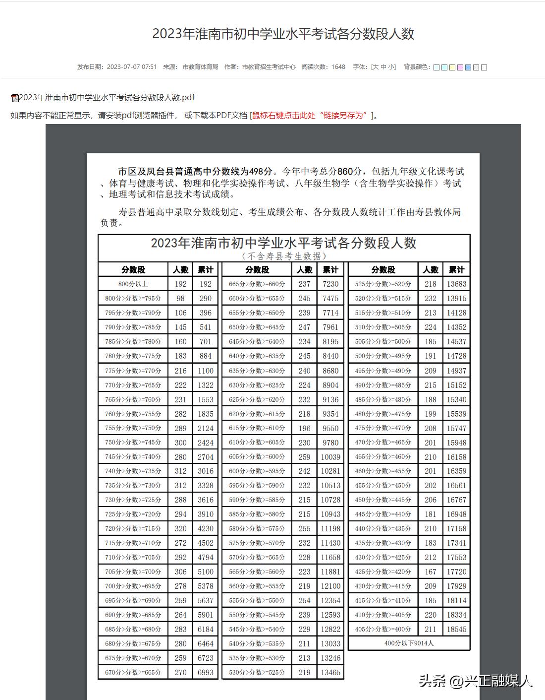 淮南2023中考分数线预测,淮南2023中考各科分数线