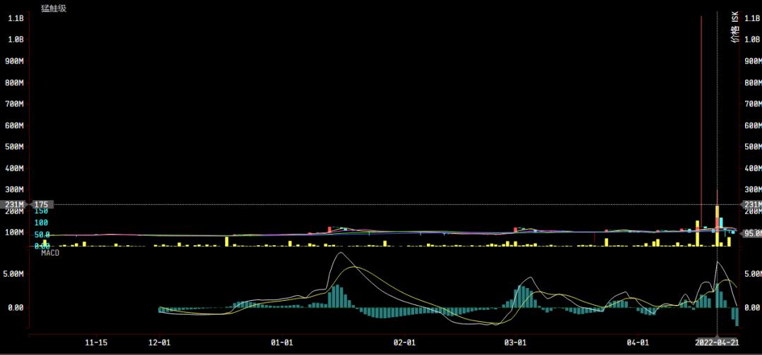 财富通：恶魔级价格大跳水，从200E暴跌至110E