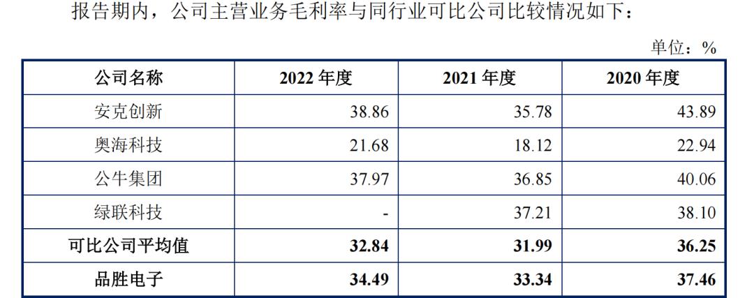 品胜电子上市最新进展,品胜ipo上市