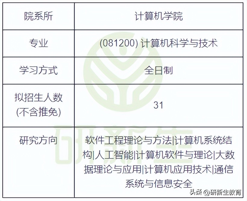 中南大学计算机专业24考研分析：考试科目、参考书、录取线等