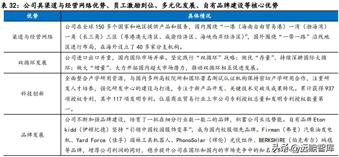 苏美达业绩,苏美达到底怎么样