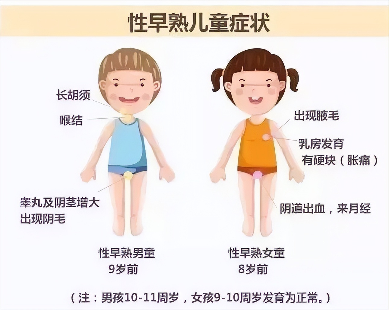 7岁男孩性早熟，罪魁祸首竟是每晚睡前的这个习惯...