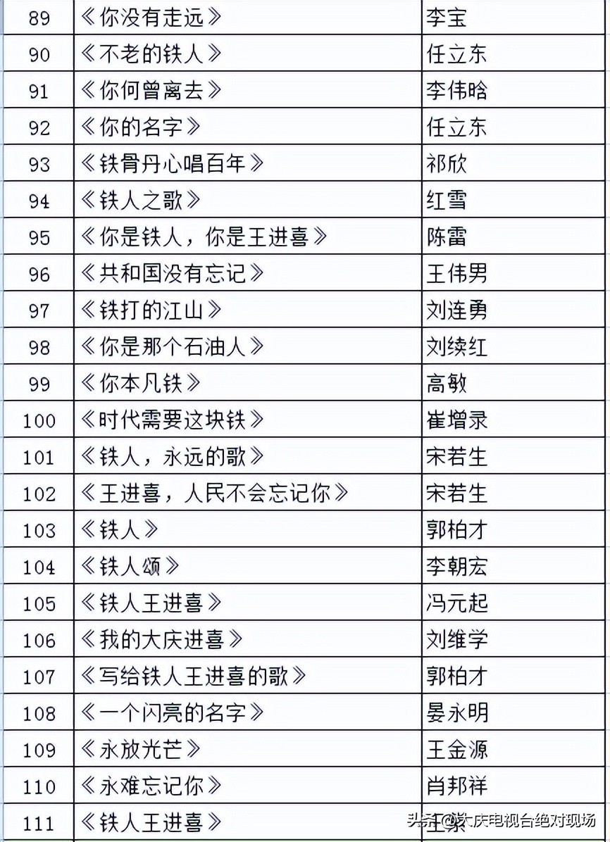 纪念铁人王进喜诞辰100周年赞词,纪念王进喜有哪些歌曲