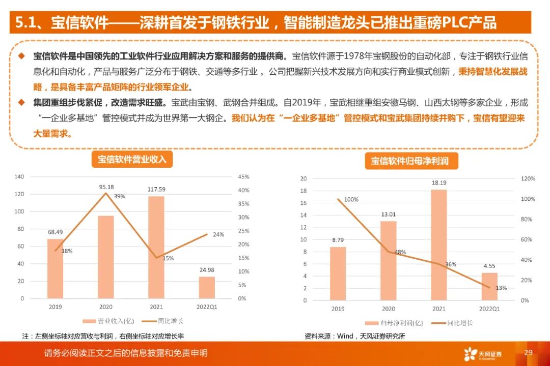 国产plc与进口plc的差距,国产plc走势