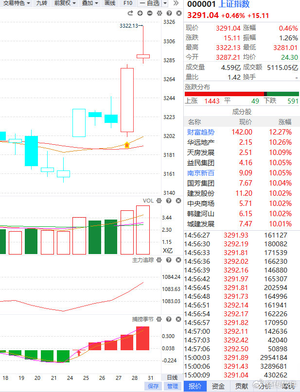 经传多赢最新消息,经传多赢怎么搜索股票