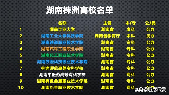 湖南株洲一本大学有几所,湖南株洲大学有哪些学院