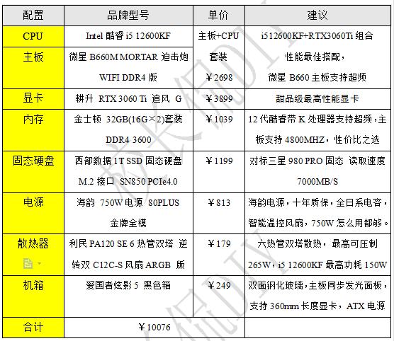 8000左右最强主机配置清单,5000左右的最强主机配置推荐一下