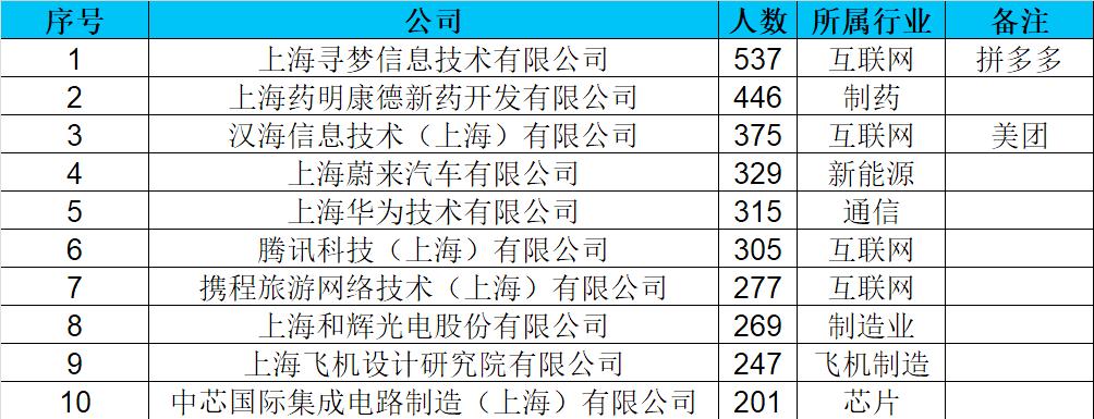 上海211研究生落户新政策2021细则,上海五大新城落户新政策细则2021