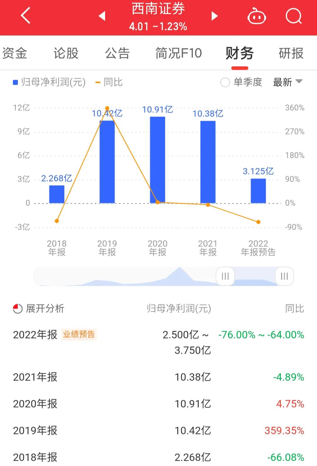 西南证券下周走势600369,西南证券600369同花顺