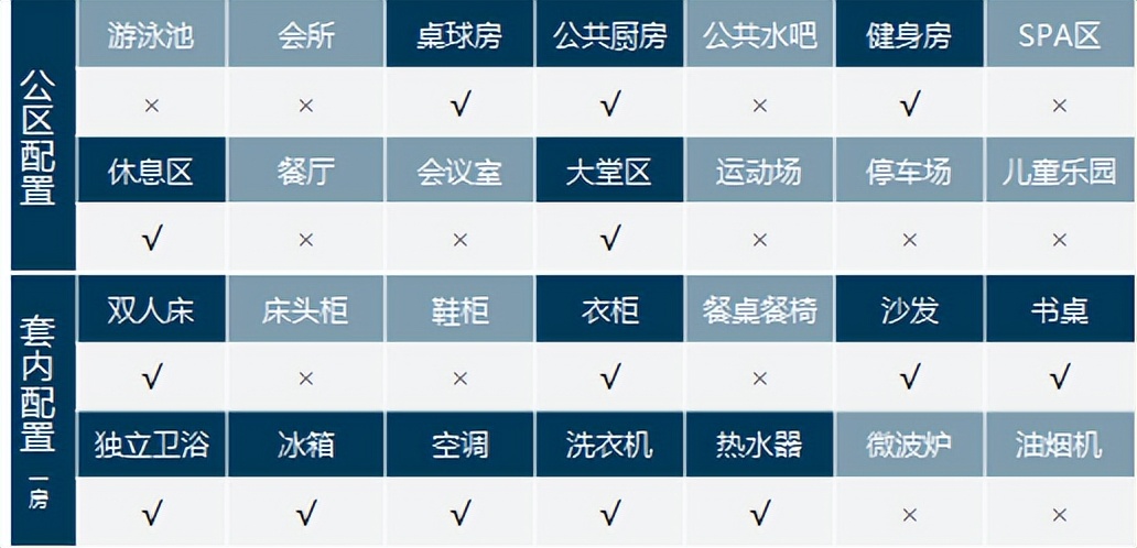 上海地铁2号线附近虹桥租房推荐,虹桥商务广场附近租房价格