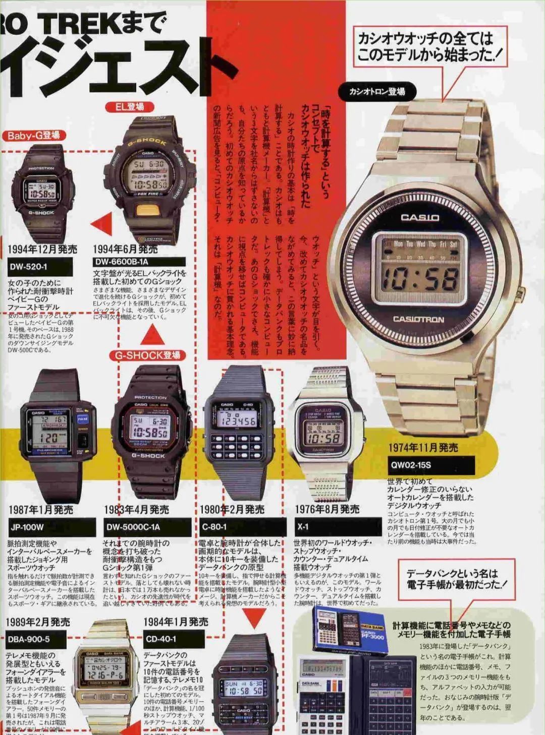 gshock周年,关于gshock40周年