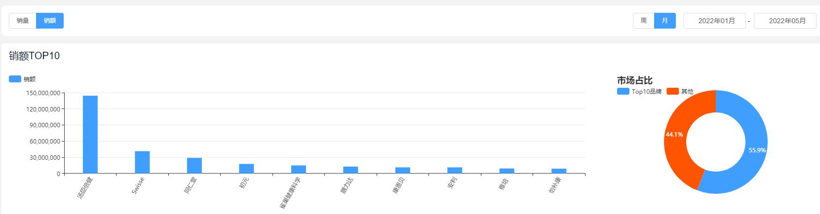 营养保健品有哪些类型图,收藏营养品