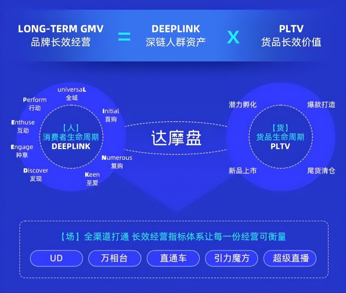 电商京东营销新方案,京东电商新营销策略有哪些